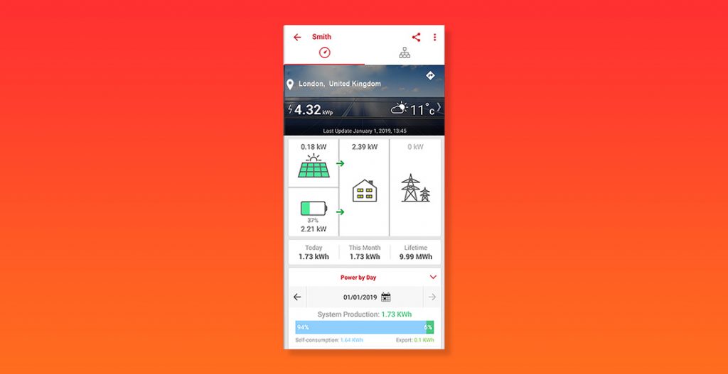 SolarEdge Solar Inverter Monitoring System