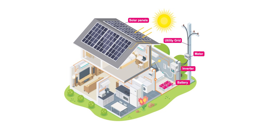 how solar panels work step-by-step