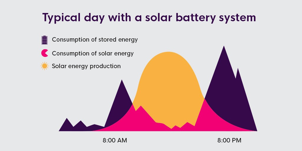 solar battery charger