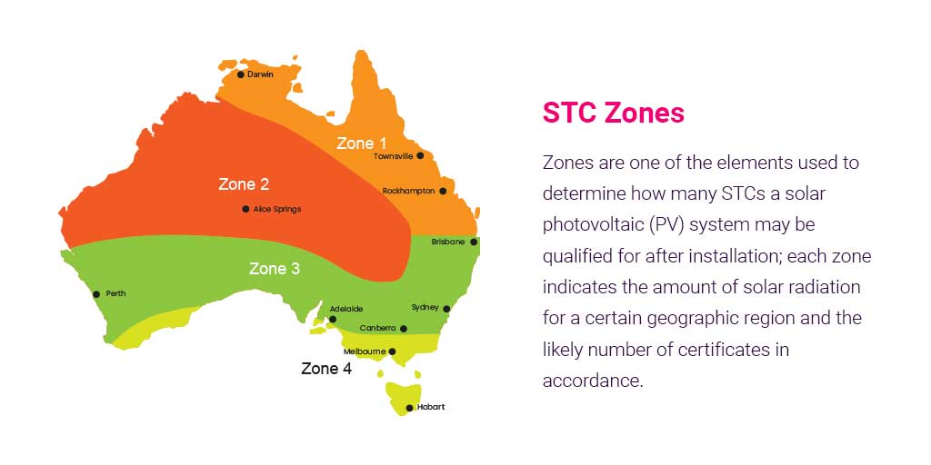 stc small scale technology certificate