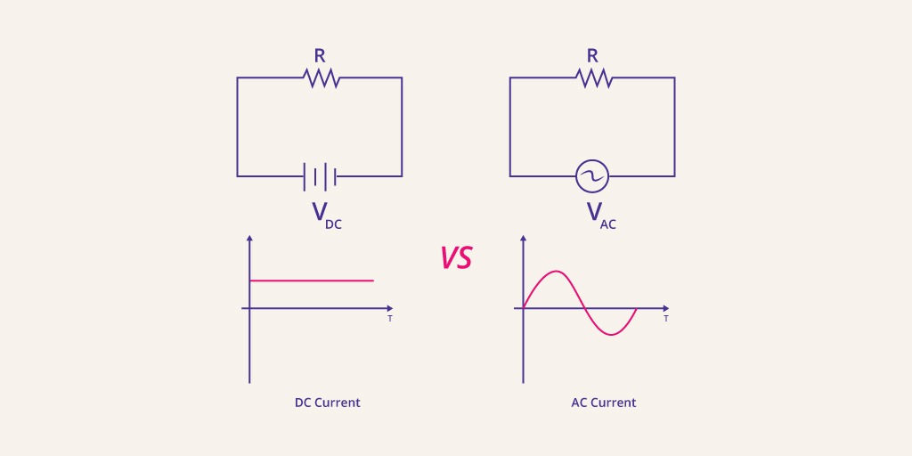 DC VS AC coupled solar battery