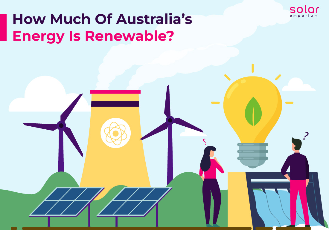 How Much Of Australia’s Energy Is Renewable?