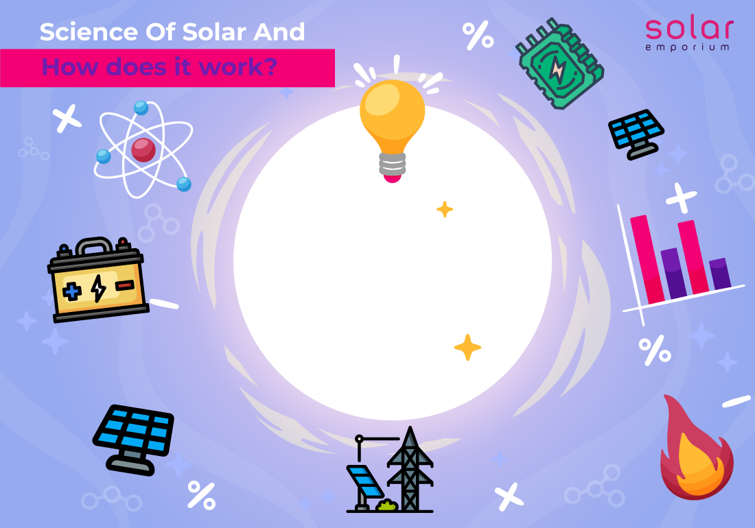 Science of solar