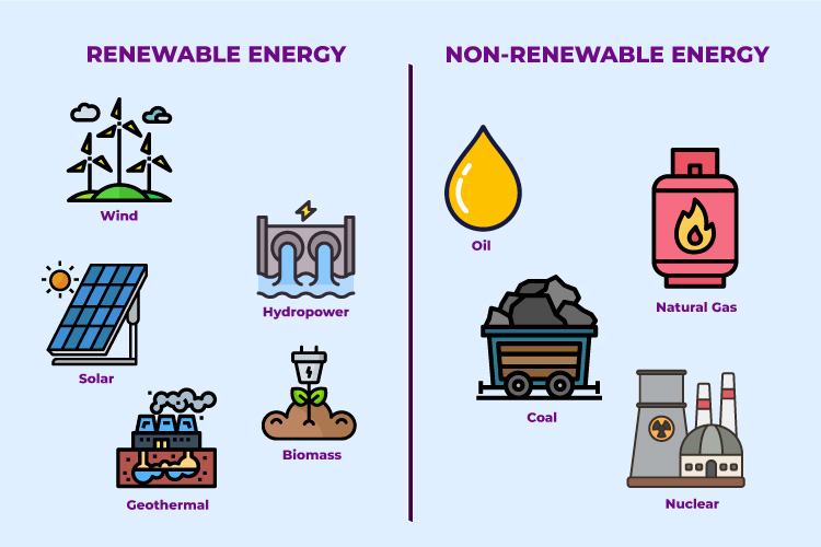 We will soon run out of fossil fuels