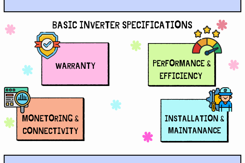Inverter specifications