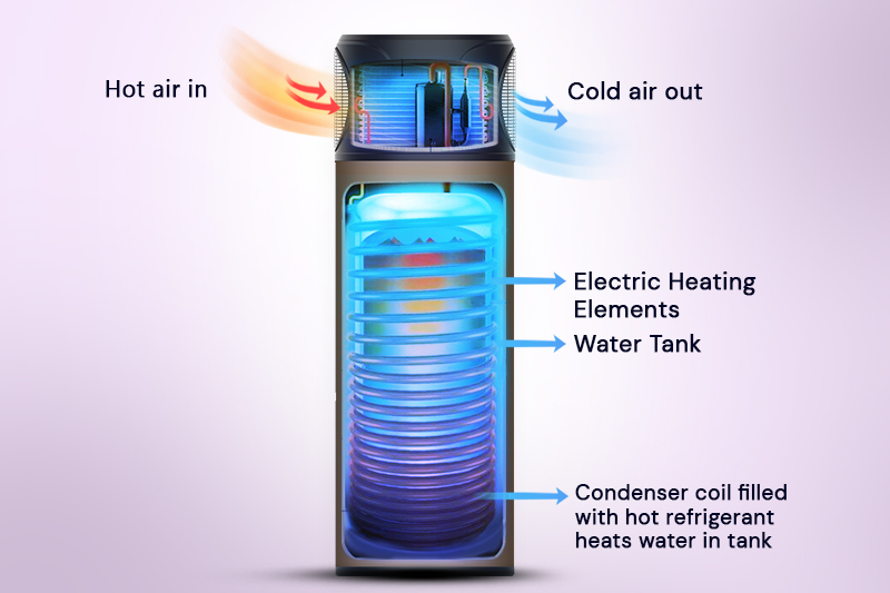 smart heat pump