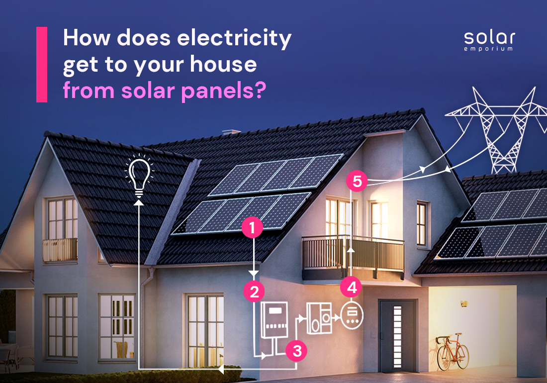 How does electricity get to your house from solar panels_ cover image