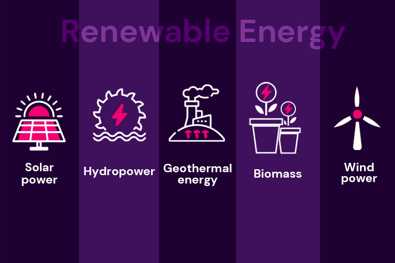 Australia’s Key Renewable Energy Sources