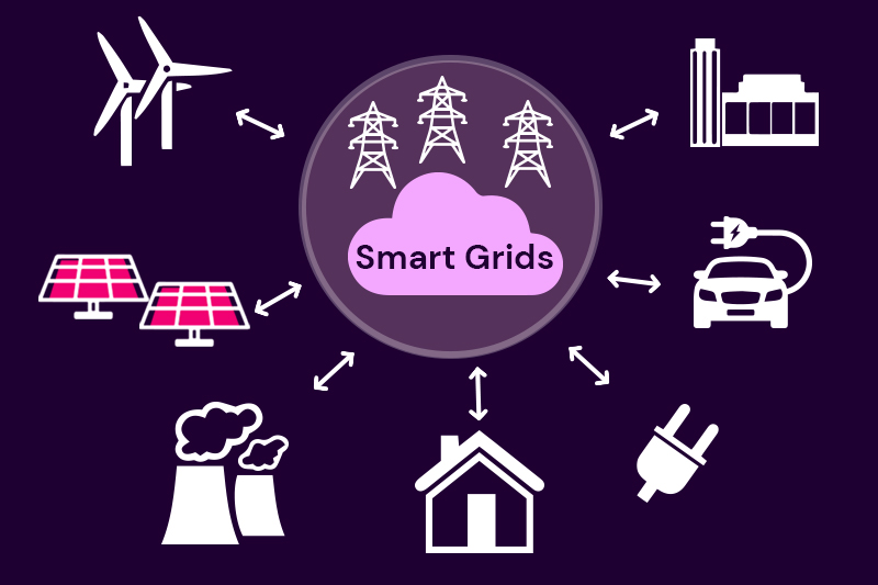 Benefits of Integrating Solar Batteries with Smart Grid Technology