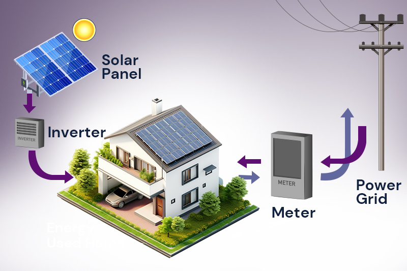 How to Integrate Solar Batteries with Smart Grids