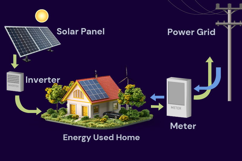 grid-tied system