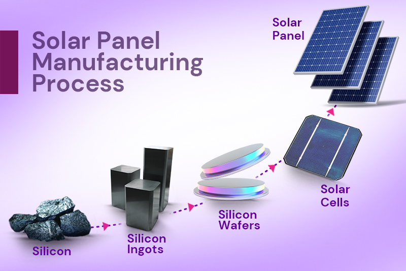 solar panel manufacturing