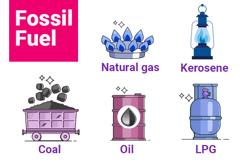 Heavy Reliance on Fossil Fuels