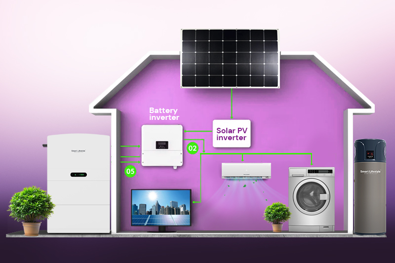 Benefits of Solar Battery Storage