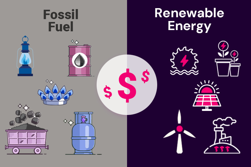 Fossil Fuels vs Renewables