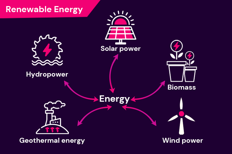 renewable energy sources in Australia