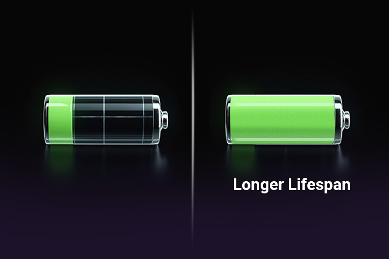 Find the Ideal Depth of Discharge (DoD) for Your Battery Type