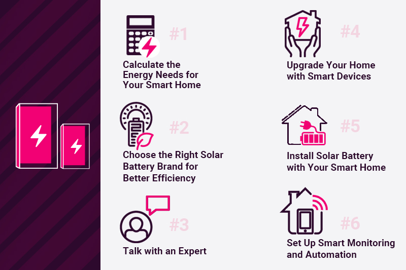 stepwise guide on how to create smart home with the right solar battery system