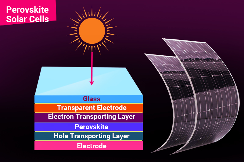 Perovskite Solar Cells